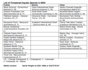 List of threatened Aquatic Species in NSW